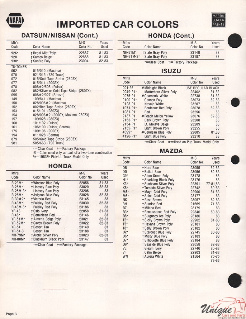 1983 Honda Paint Charts Martin-Senour 2